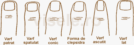 Varful defetului mare